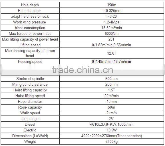 Full hydraulic water well drilling rig YSJ-300
