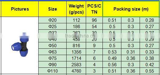 TY High quality PP compression fittings TEE eco-friendly Cheap Price Full Size factory price list discount