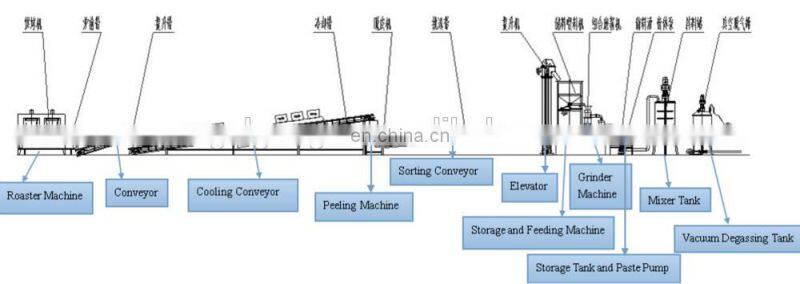 100Kg/H Hot Sale Full Automatic Sesame Tahini Making Production Machine Peanut Butter Processing Line Price