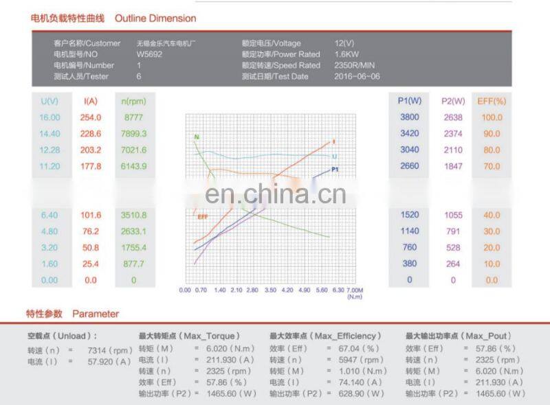 DC motor for Tailgate 12Volt Hydraulic W5692