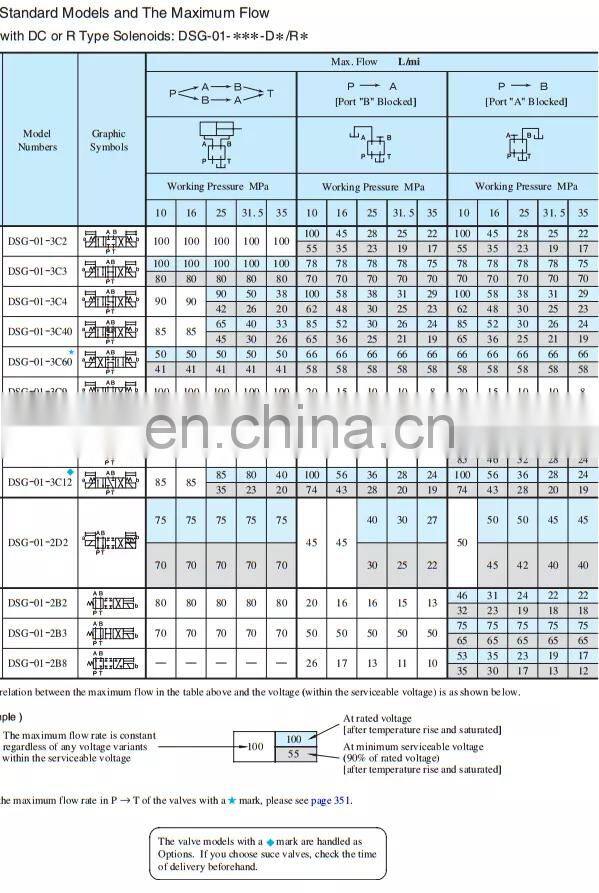 Yuken electromagnetic directional valve DSG-01/02-3C2/3C60/3C12-D24/A240