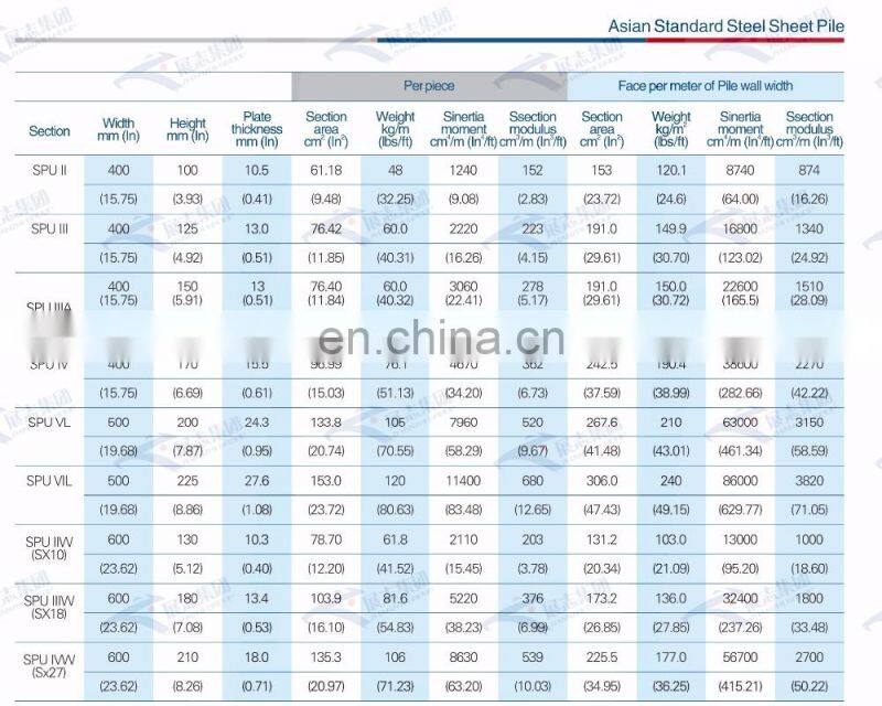 PU32-1,PU32+1,PU 32 Larssen hot rolled sheet pile