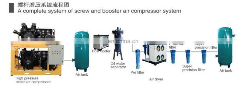 PET Blowing machine use HengDa 36WH-1.2/30 air compressor