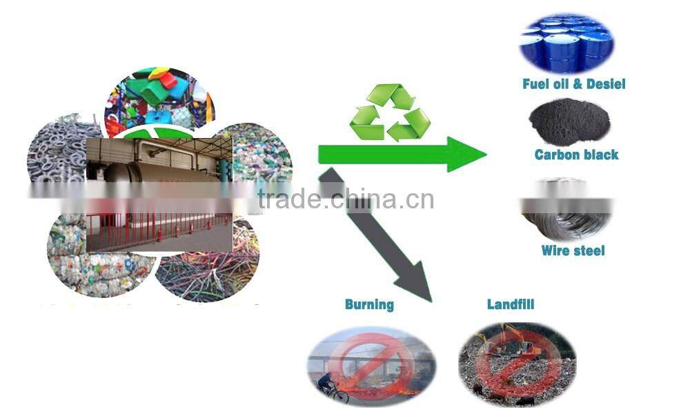 Fully Automatic Waste tyre pyrolysis plant to fuel_Waste plastic tyre oil plant
