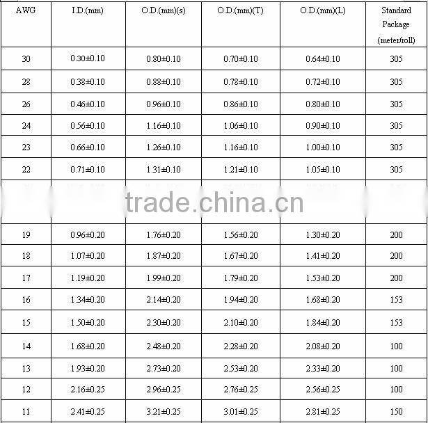 45kv voltage and abrasion resistance ptfe tube