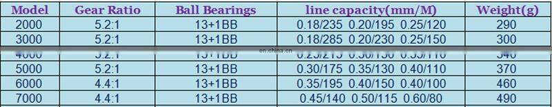 13+1BB Folding CNC Handle Changeable Color Paint Full Metal Body Aluminum Alloy Spool BIG GAME FISHING REELS