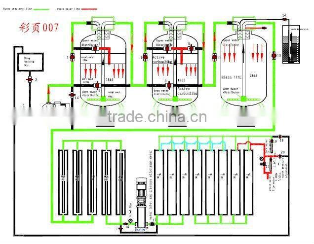 integrated water purifier machine
