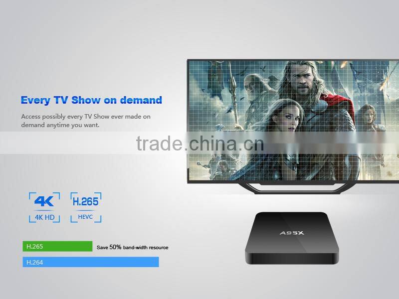 Wholesale Cheap Android TV Box Amlogic S905 Quad Core Android 5.1 TV Box Codi