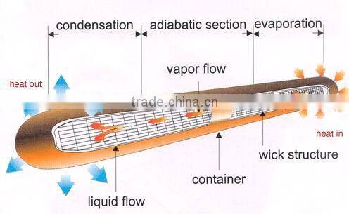 Custom flat head sintered heat pipe