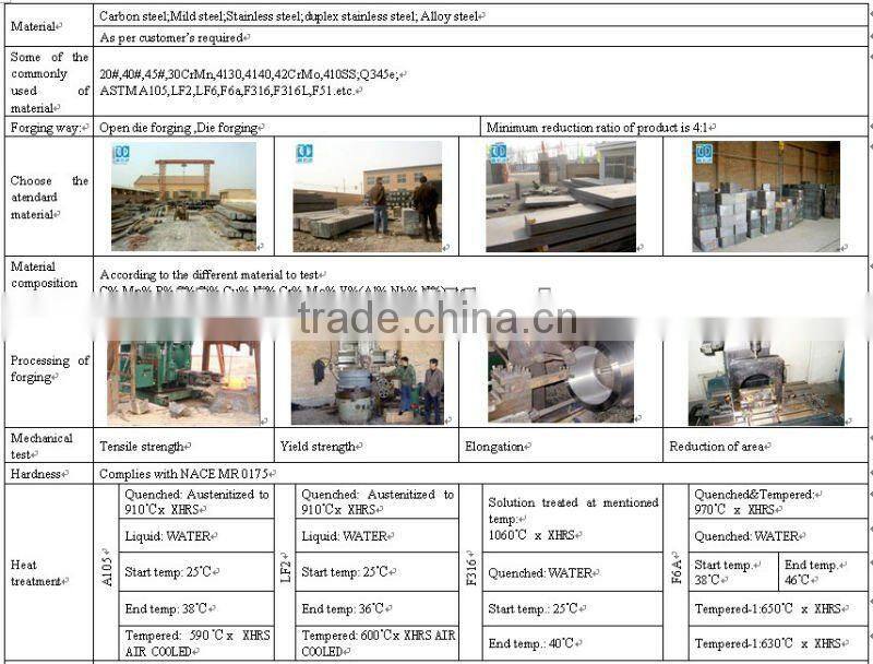 Tubing spool cross tee Free Forging