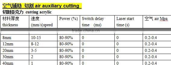 laser co2 cutting metal and non-metal XQL-1325 with 320w