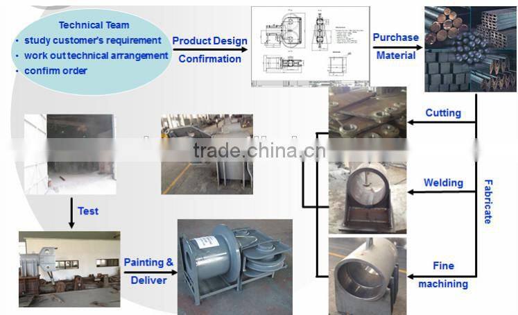 Marine Flange Mounted Balanced Head Fairlead