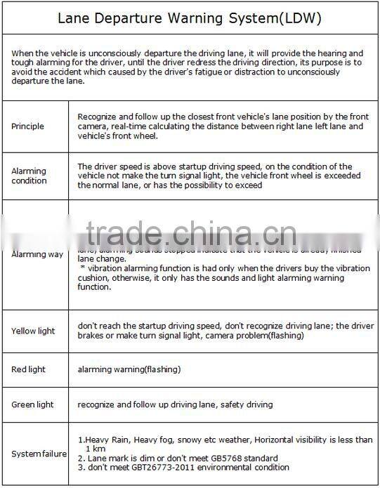 AWS650 security Vehicle trajectory deviation alarm system