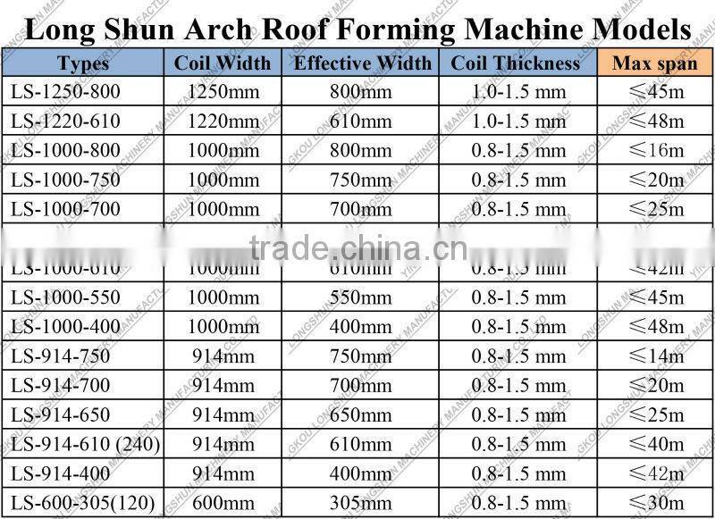 top quality ultimate steel building roof standard roll forming machine