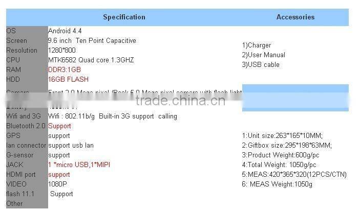 9.6 inch super white Quad Core 1280*800 capacitive screen 3G calling smart white tablet pc android paypal acceptable