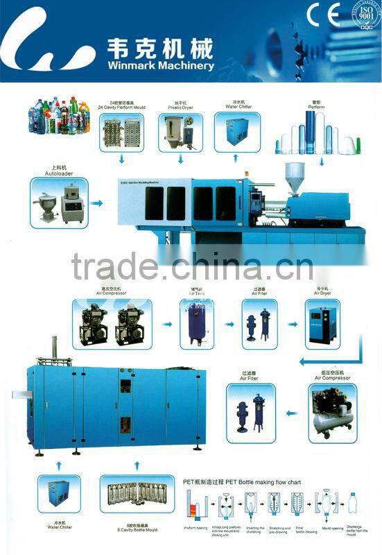 bottle molding machine