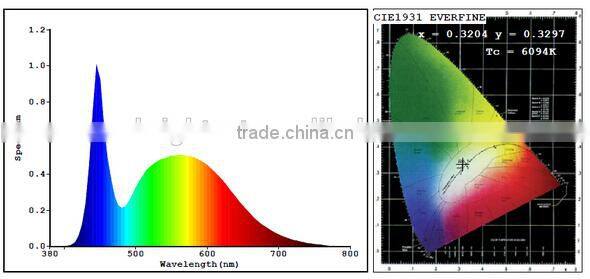 4 feet T5 led tube,T8 tube light,LED tube light
