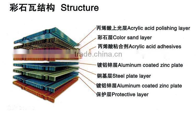 High quality aluminum zinc plate colorful stone coated metal roof tile machine, tile making machine for ecological