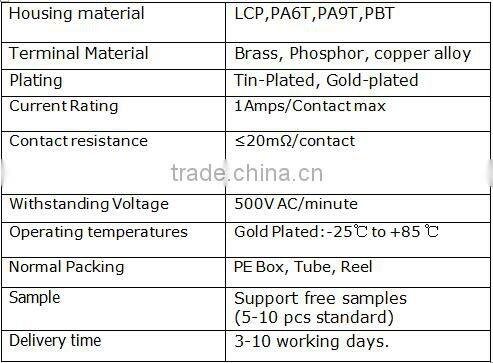 Hot Sale Pin Header Single Row Straight Dip Type In Electrics