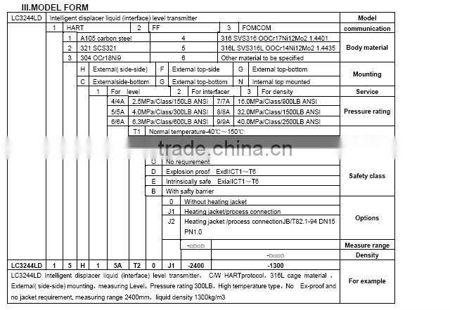 LC3244LD FOXBORO ECKARDT buoyancy level transmitter for capacitive liquid level sensor alternatives products
