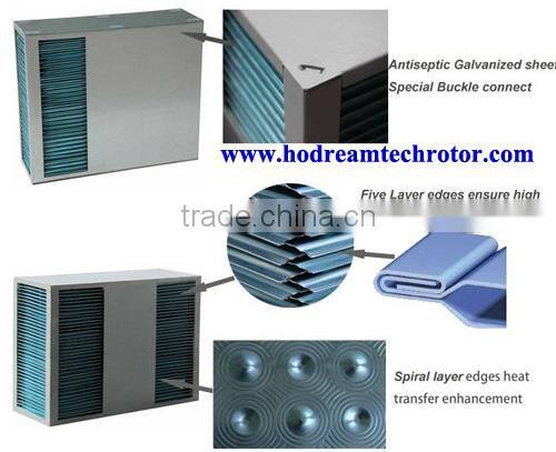 Air heat exchanger core and cabinet heat exchanger Trade Assurance supplier