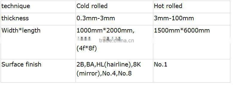 304L stainless steel plate