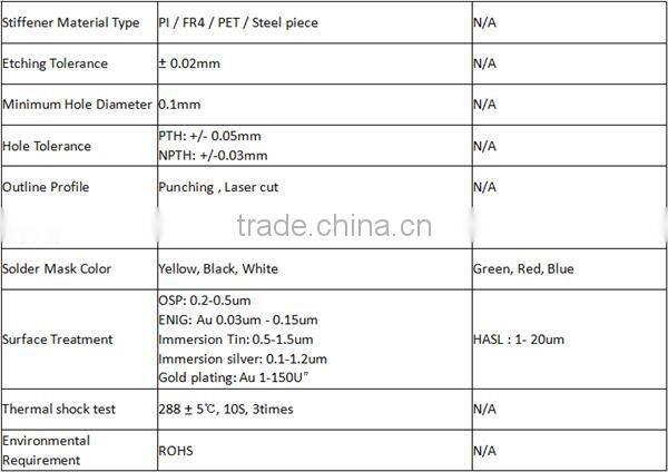 Shenzhen professional led fpc manufacturer with competitive price