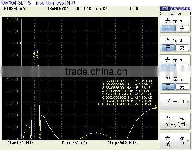 TV/R/SAT WALL SOCKET (RW004-3LT.S)