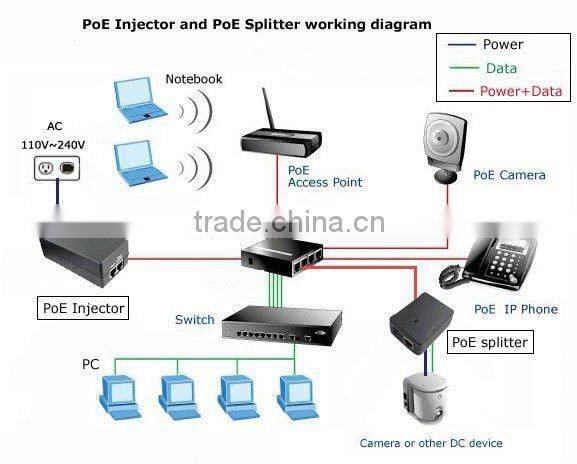 BRAND NEW Cube 9V 1A POE Power Adapter over Ethernet Power Supply splitter