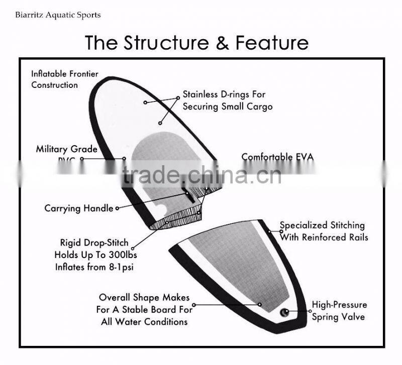 Eco-friendly EVA pad heavy-duty inflatable sup boards stand up paddle boards