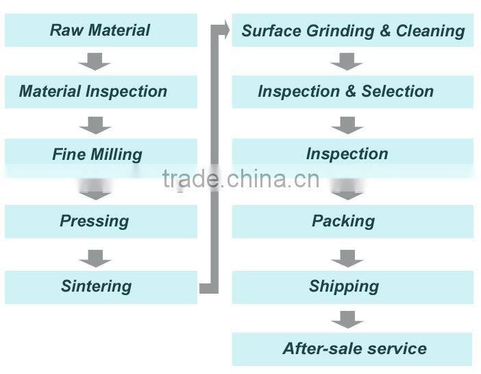 Y30 ferrite disc magnet