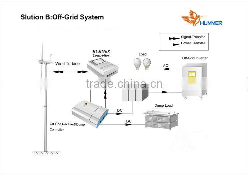 hummer 50kw wind generator wind power generator