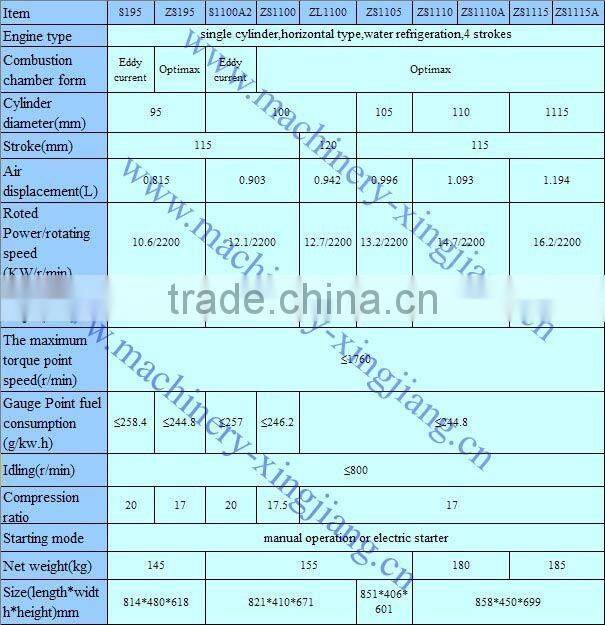 Farm Machinery R180 single cylinder water cooled diesel engine