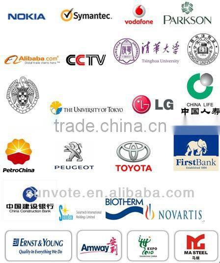 Interactive Classroom Student Response Systems