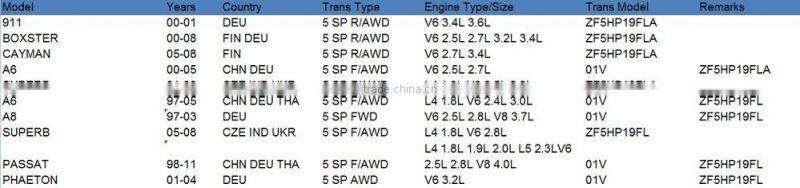 Automatic Transmission Steel Kit for ZF5HP19FL FLA
