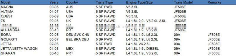 JF506E 09A 5F31J Automatic Transmission Repair Master Kit for VW gearbox kit