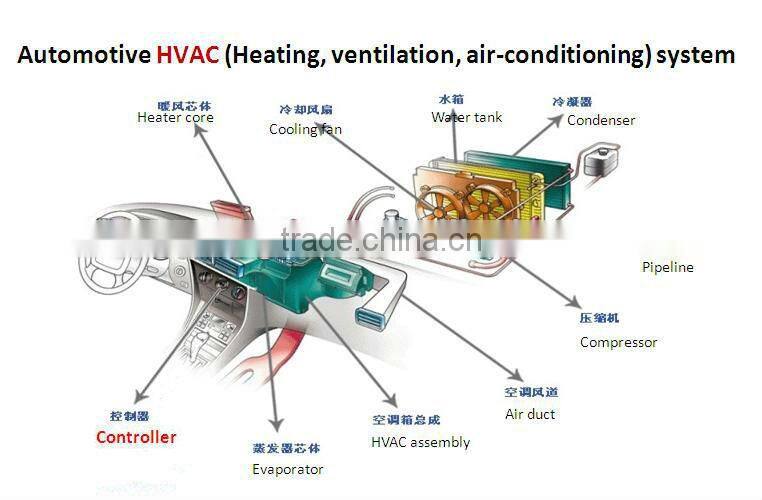 automotive Mechanical HVAC control panel