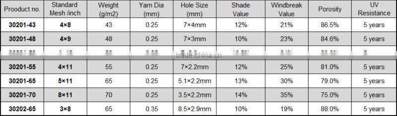 Black Leno Weaving hail netting , 30201-43 7x4mm