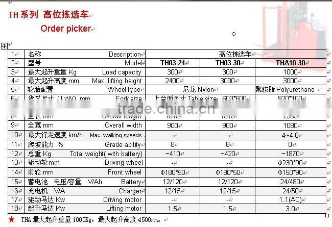1 Ton Electric aerial order picker
