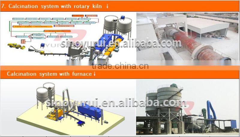 New design with capacity of 150 t/day gypsum powder production line