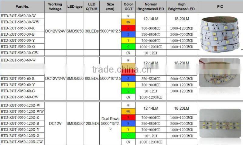 5050smd flexible led strip light of shenzhen manufacturer
