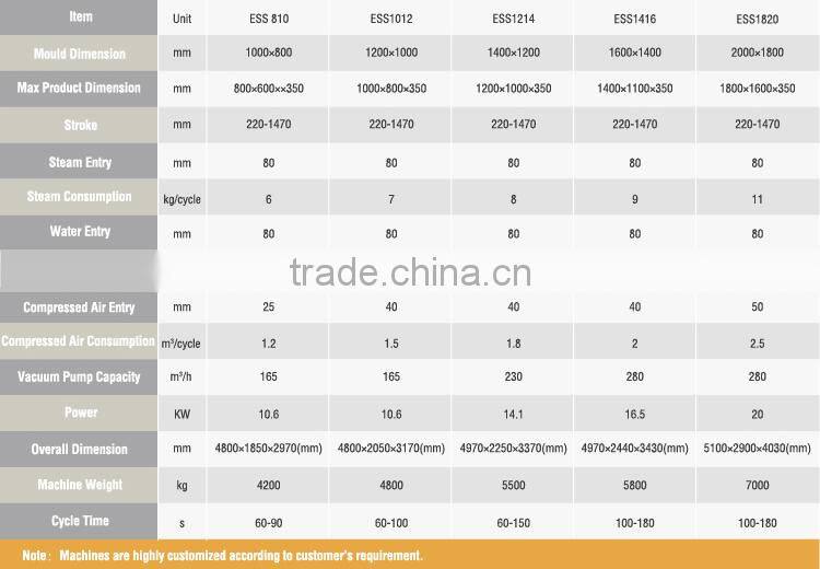Full automatic high speed shape moulding machines