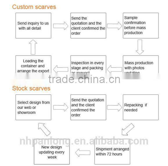 multifunctional seamless tube bandana stretchy headbands