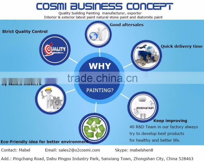 Interior & Exterior Primer Sealer for the new dry walls