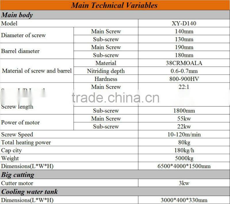 New!!! 2014 China High Speed Plastic Recycling Machine