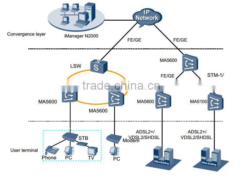 HUAWEI MA5600 32 SHDSL ports service board SHEA SHEB ip dslam