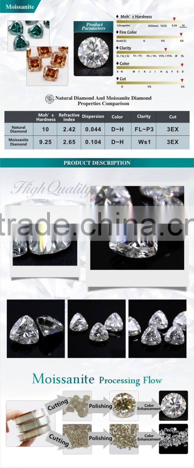 Wholesale Trillion cut synthetic moissanite