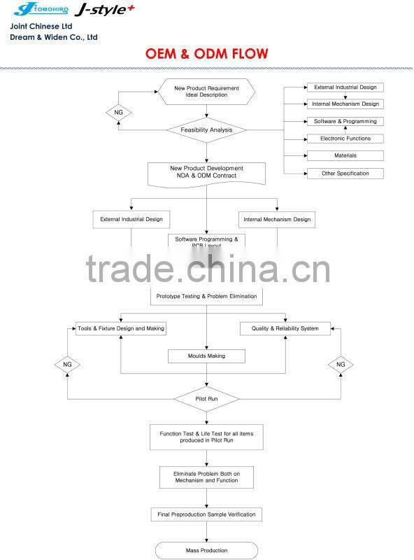 J-style BSCI Factory Digital Sports Tracker Wristband Heart Rate Monitor best pedometer