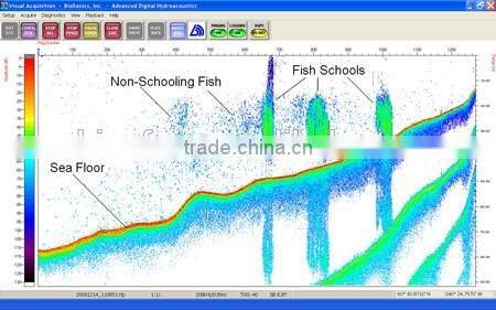 Most popular portable sonar fish finder/fish finder