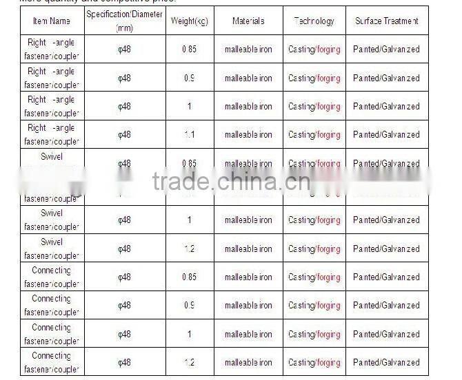 construction scaffolding coupler/double coupler/swivel couplers